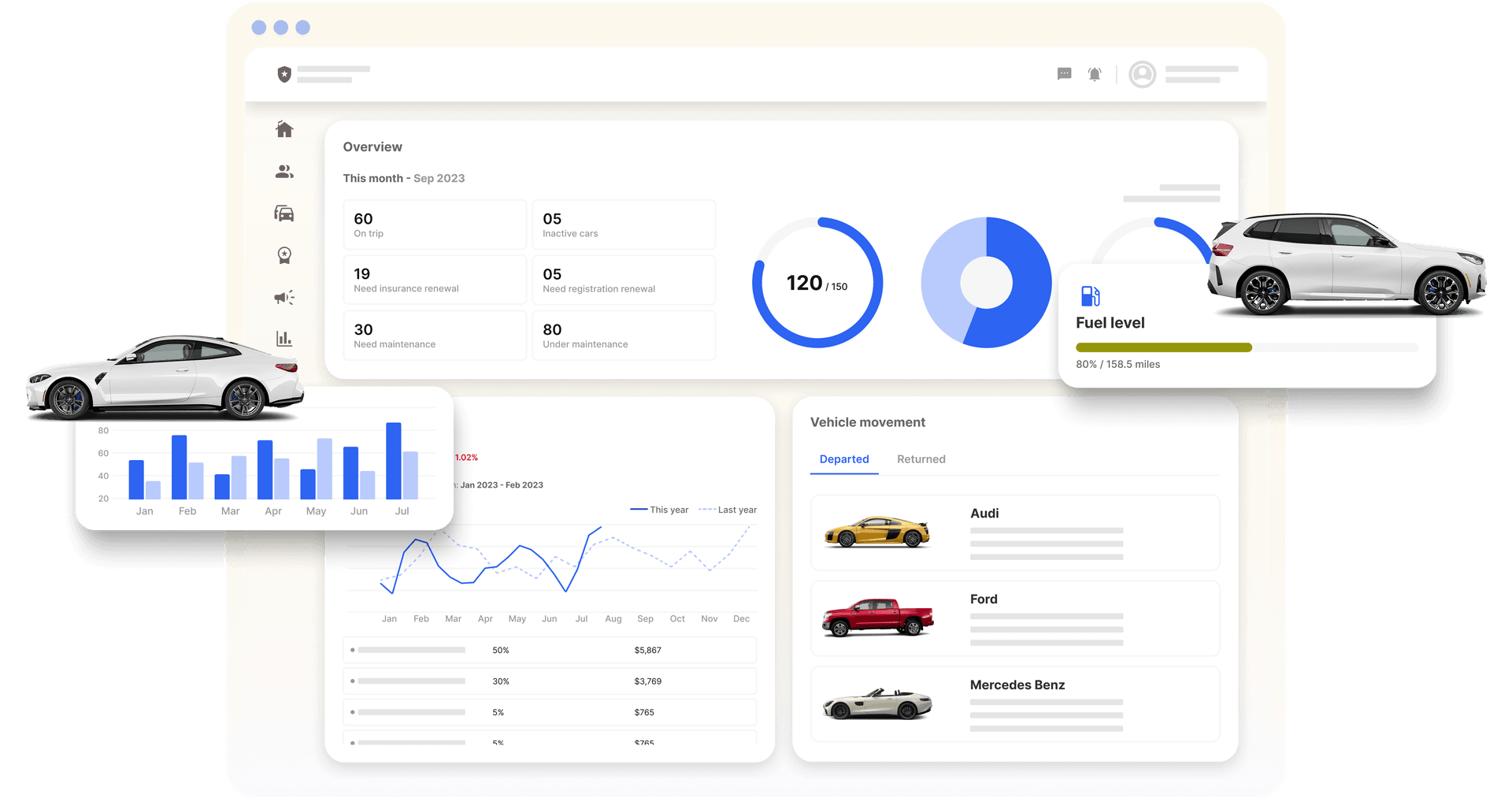 Fleet management dashboard